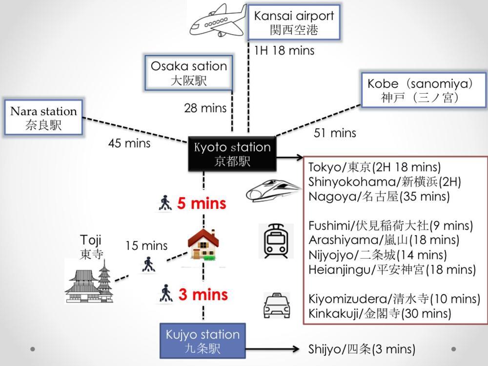 Sy Home Kyoto Station Luaran gambar